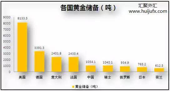 外汇储备现状(我国外汇储备的现状分析)