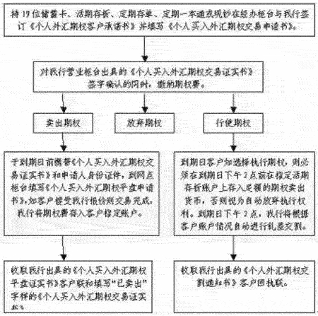 办理外汇账户(公司外汇账户哪个银行好)