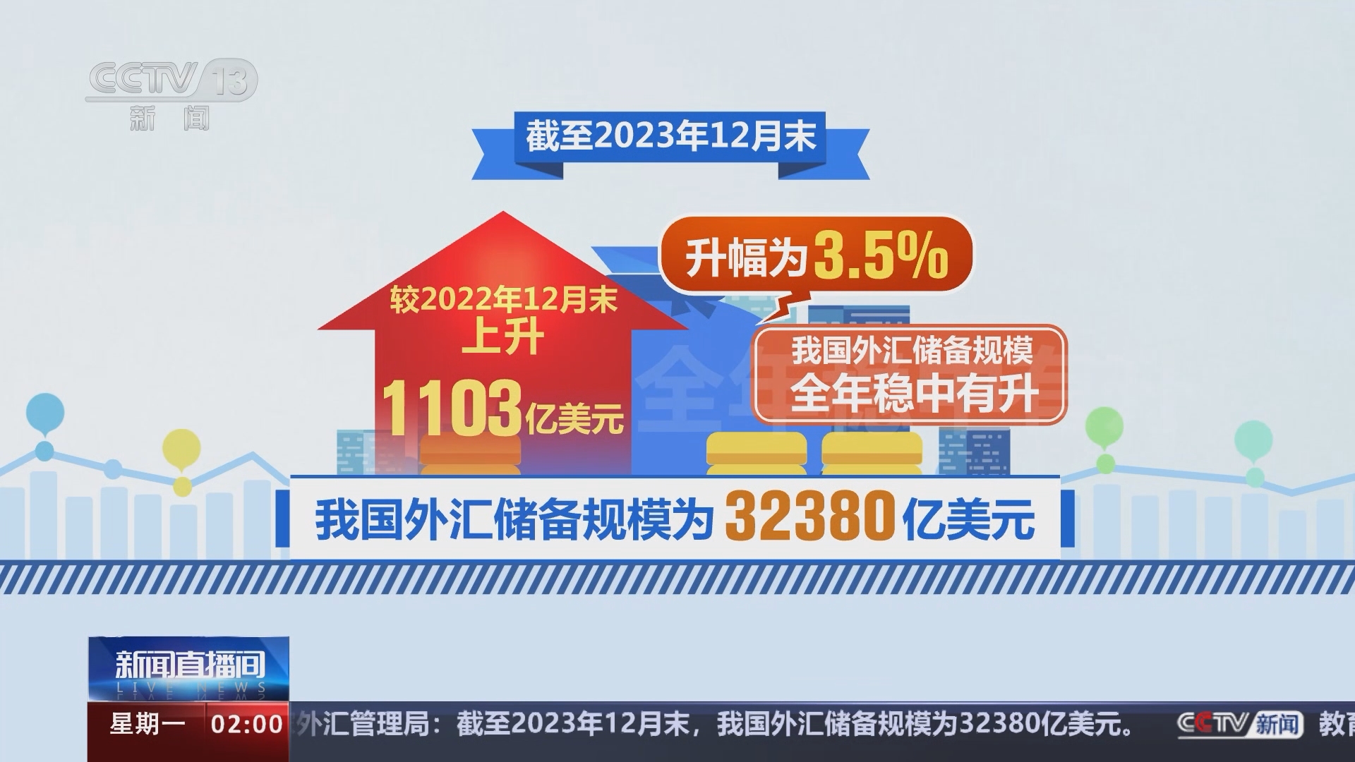 外汇管理申报(外汇管理申报代码是什么)