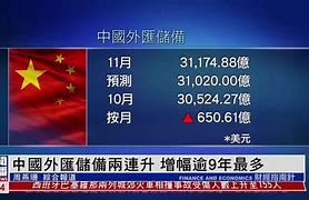 外汇储备现状(外汇储备对经济的影响)