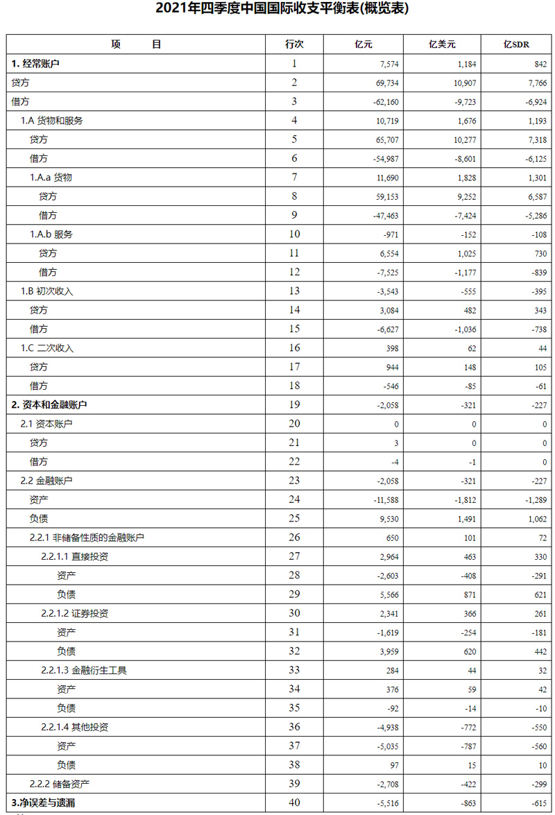 外汇数据公布(外汇数据公布后怎么操作)