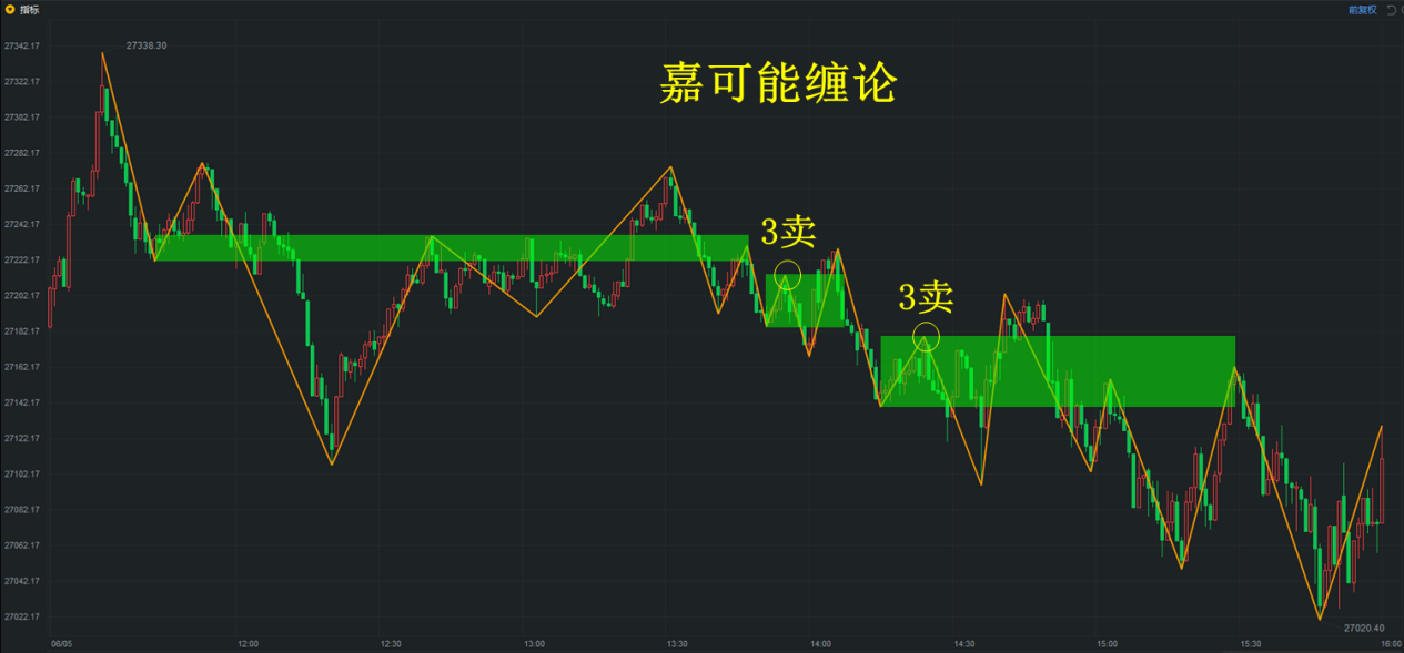 缠论外汇(缠论外汇书籍)