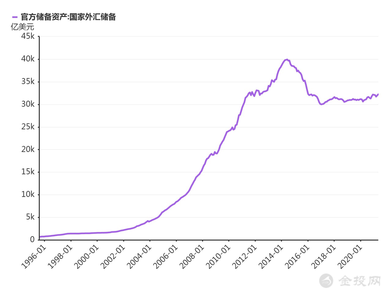 黄金外汇直播室(黄金外汇视频)
