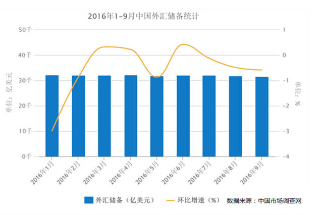 外汇储备现状(外汇储备现状分析)