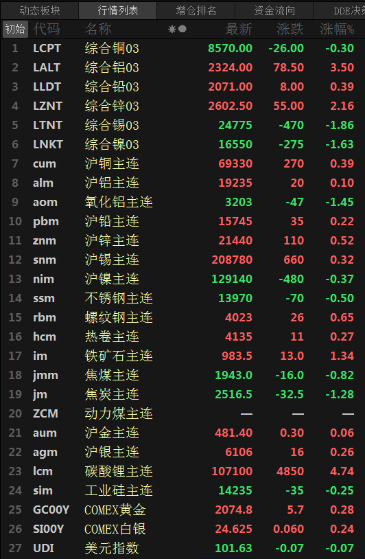内盘外汇(外汇内盘与外盘什么意思)