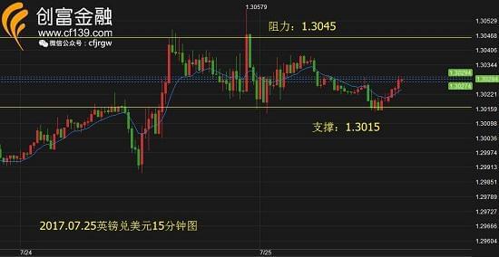 外汇交易数据(外汇交易数据下载)