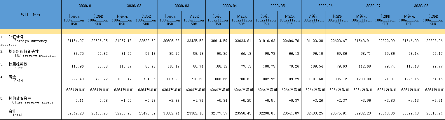 外汇交易数据(外汇交易数据为什么会归档的原因)