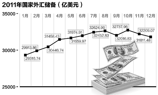 外汇流出(外汇流出时人民币回笼)