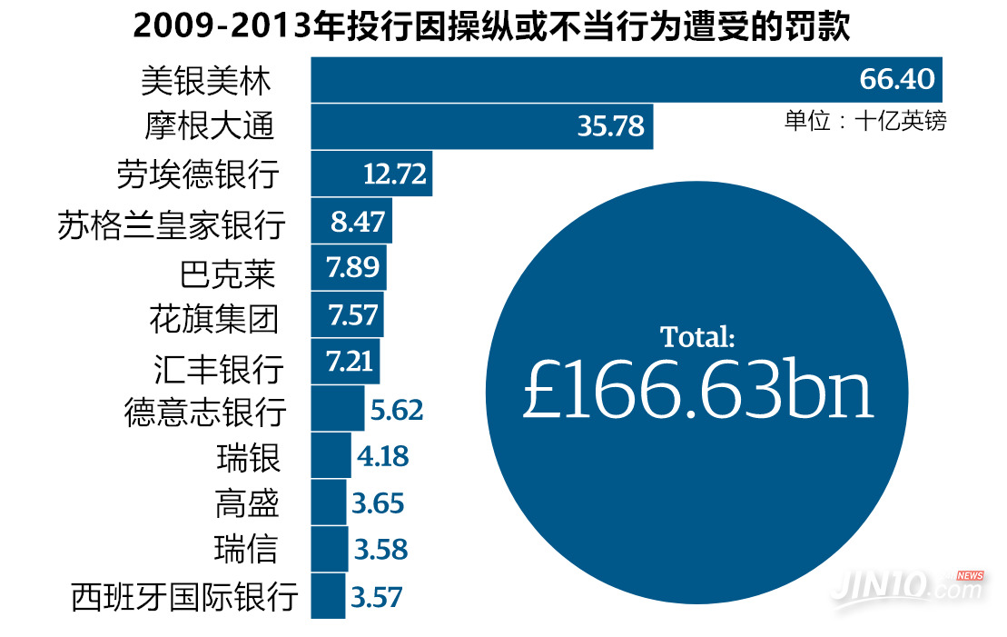 外汇投行(外汇投资官网)