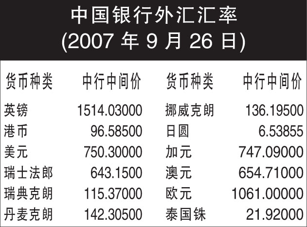 银行外汇产品(银行外汇产品名称)