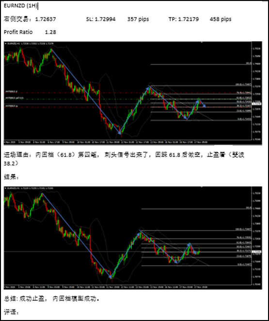 外汇盈亏(外汇盈亏比是1比1胜率多少)