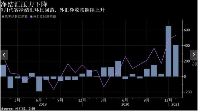 外汇流出(外汇流出为什么记借方)