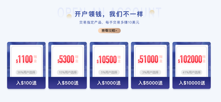 外汇开户赠(外汇开户赠金50无需入金)