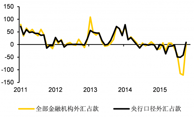 外汇的流动性(外汇的流动性指标)