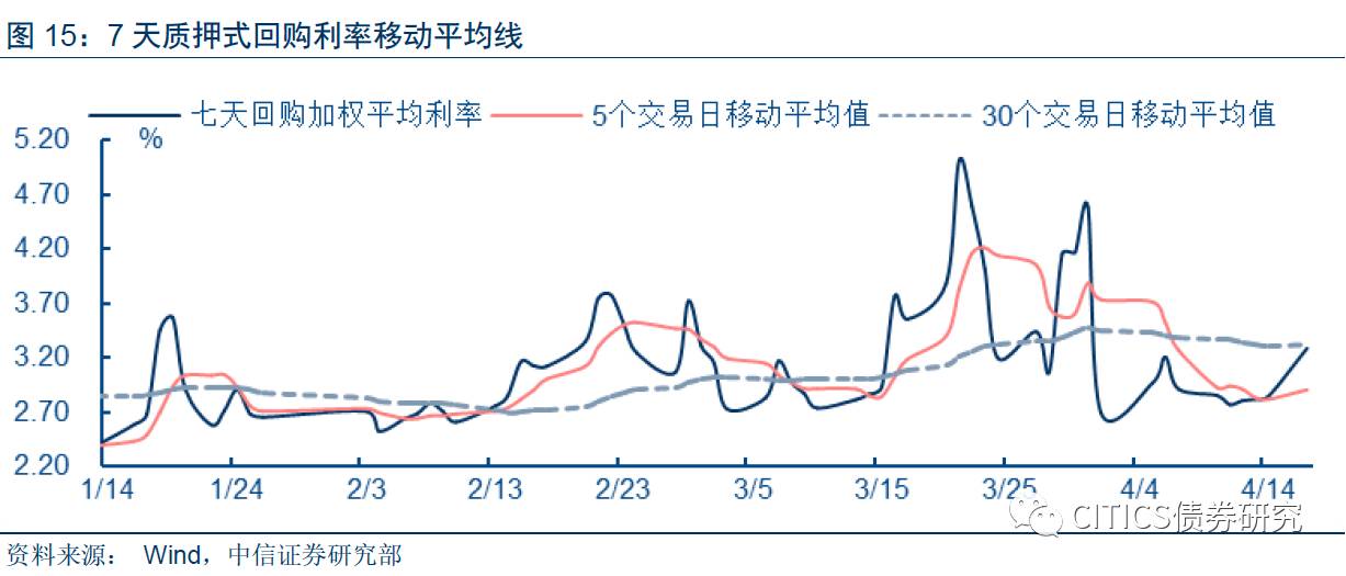 外汇的流动性(外汇的流动性指标)