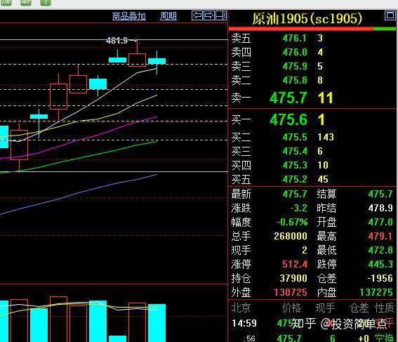 内盘外汇(内盘币和外盘币是什么意思)