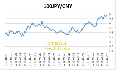 外汇要多少钱(外汇要多少钱才能开户)