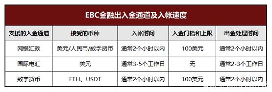 什么外汇平台正规(什么外汇平台正规可靠)