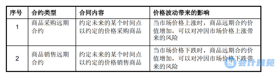 外汇盈亏(外汇盈亏计算器)