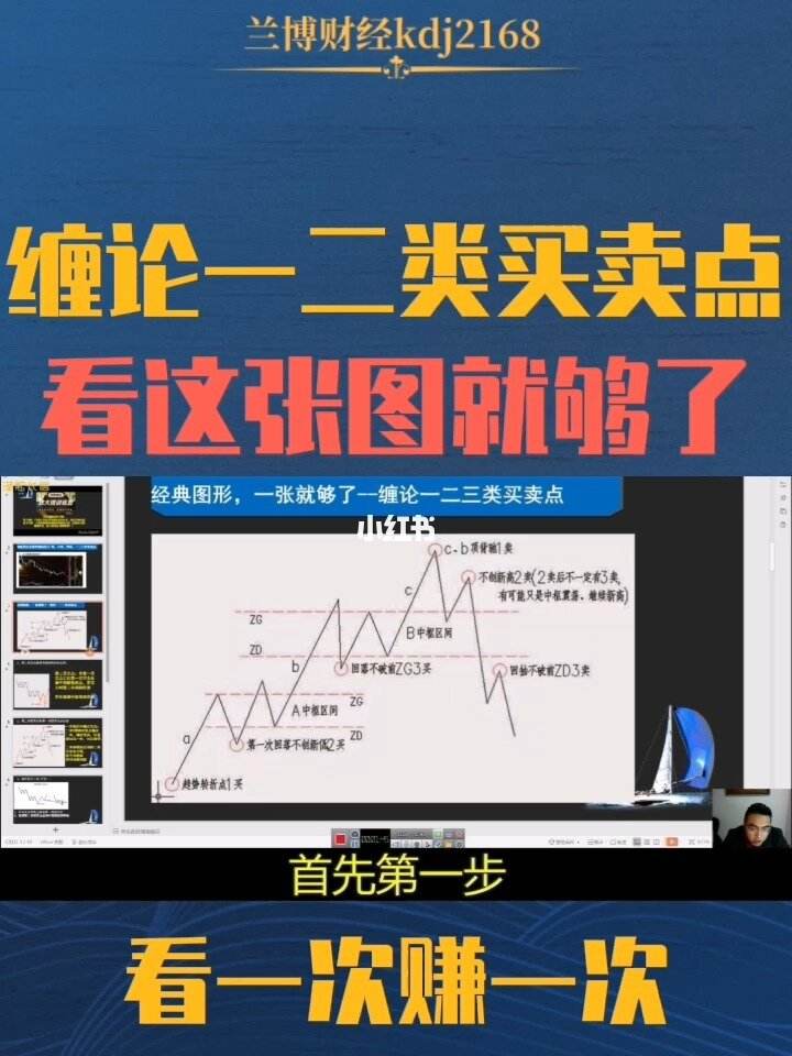 缠论外汇(缠论炒外汇)