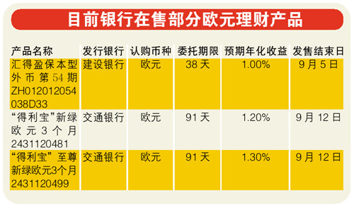 银行外汇产品(银行外汇产品经理)