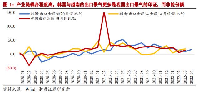 外汇的流失(外汇流失带来的后果)