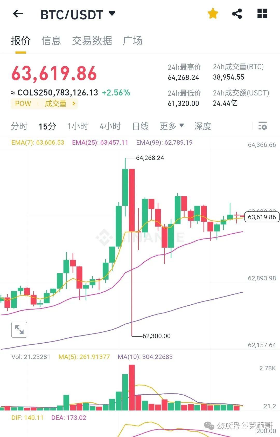 包含BSV-比特币交易平台的词条