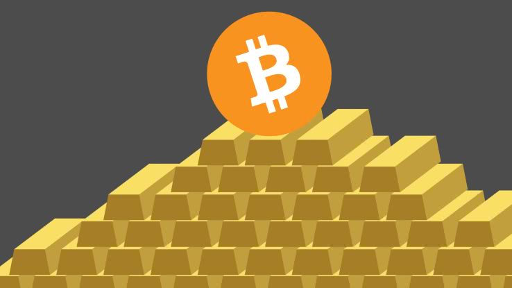 BTC-比特币(btc比特币一共发行多少)