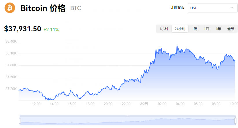 比特币价格(比特币价格今天行情)