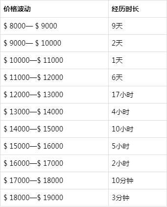 比特币价格今日行情(比特币价格今日行情价格)