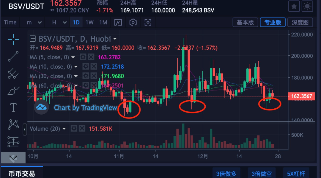 BSV-比特币交易(bsv比特币最新价格)
