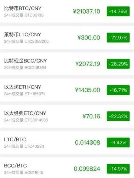 比特现金交易app(比特现金交易审核多少项内容)