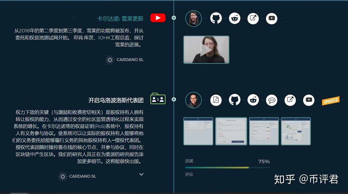 ADA交易app(ada在哪个交易平台)