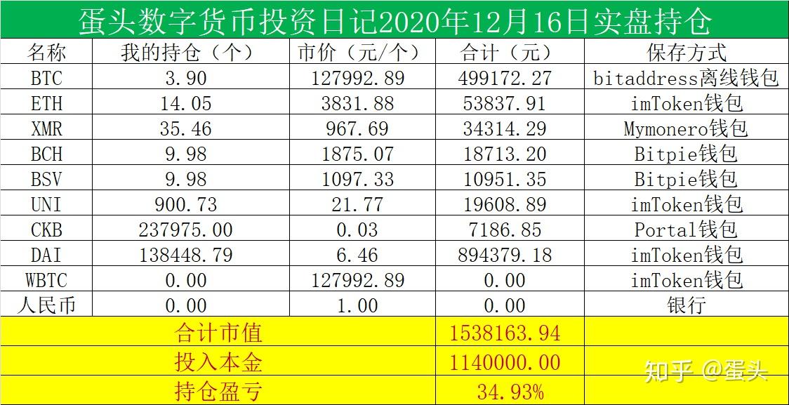 比特现金交易(比特现金bch)