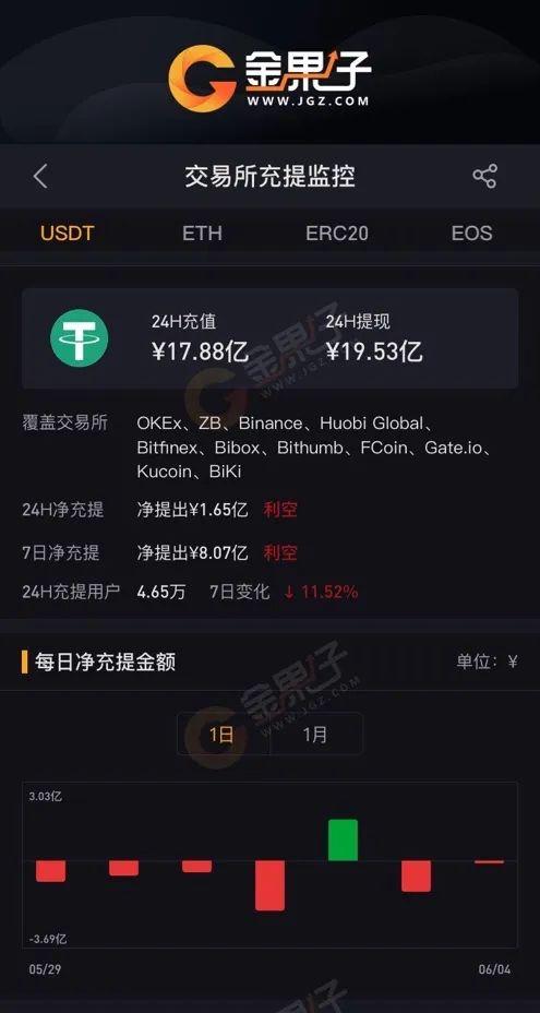 USDT交易平台(usdt交易平台软件苹果)