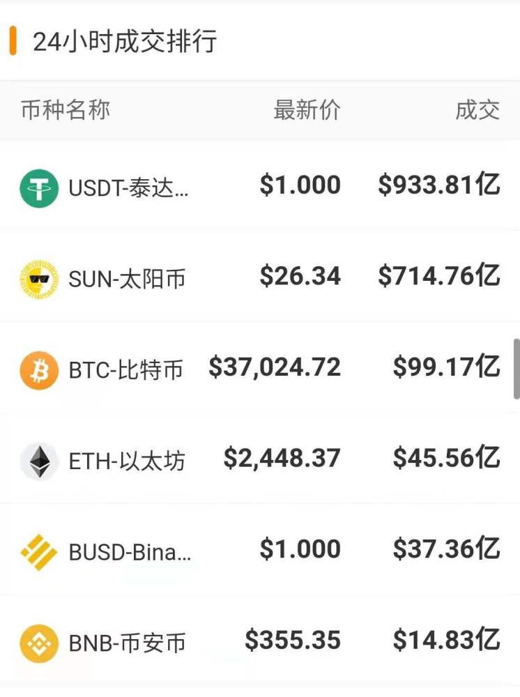 比特现金交易(比特现金交易怎么操作)