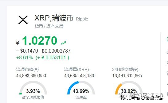 XRP-瑞波币交易app的简单介绍