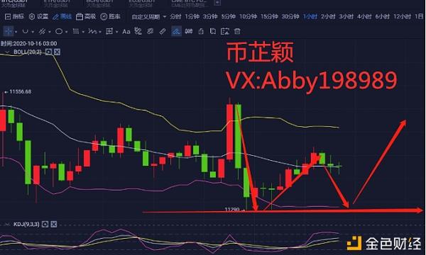 比特币行情(币特币今日行情)