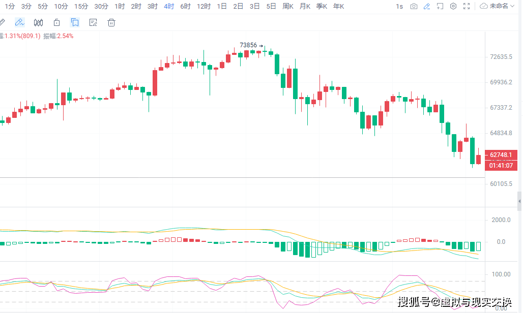 以太坊最新价格(以太坊最新价格行情美元)