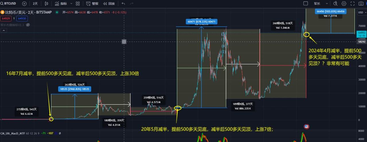 比特币价格今日行情(比特币价格今日行情走势K线图)