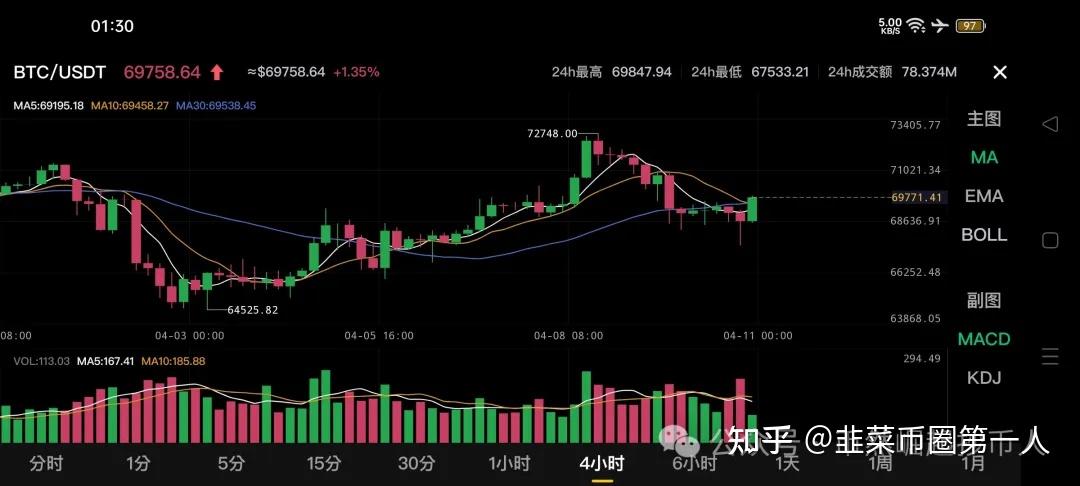比特币价格今日行情(比特币价格今日行情美元兑人民币)