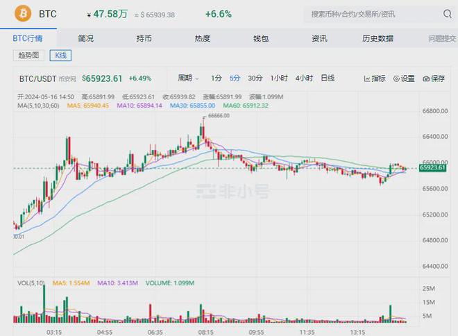 比特币行情(今日币圈行情)