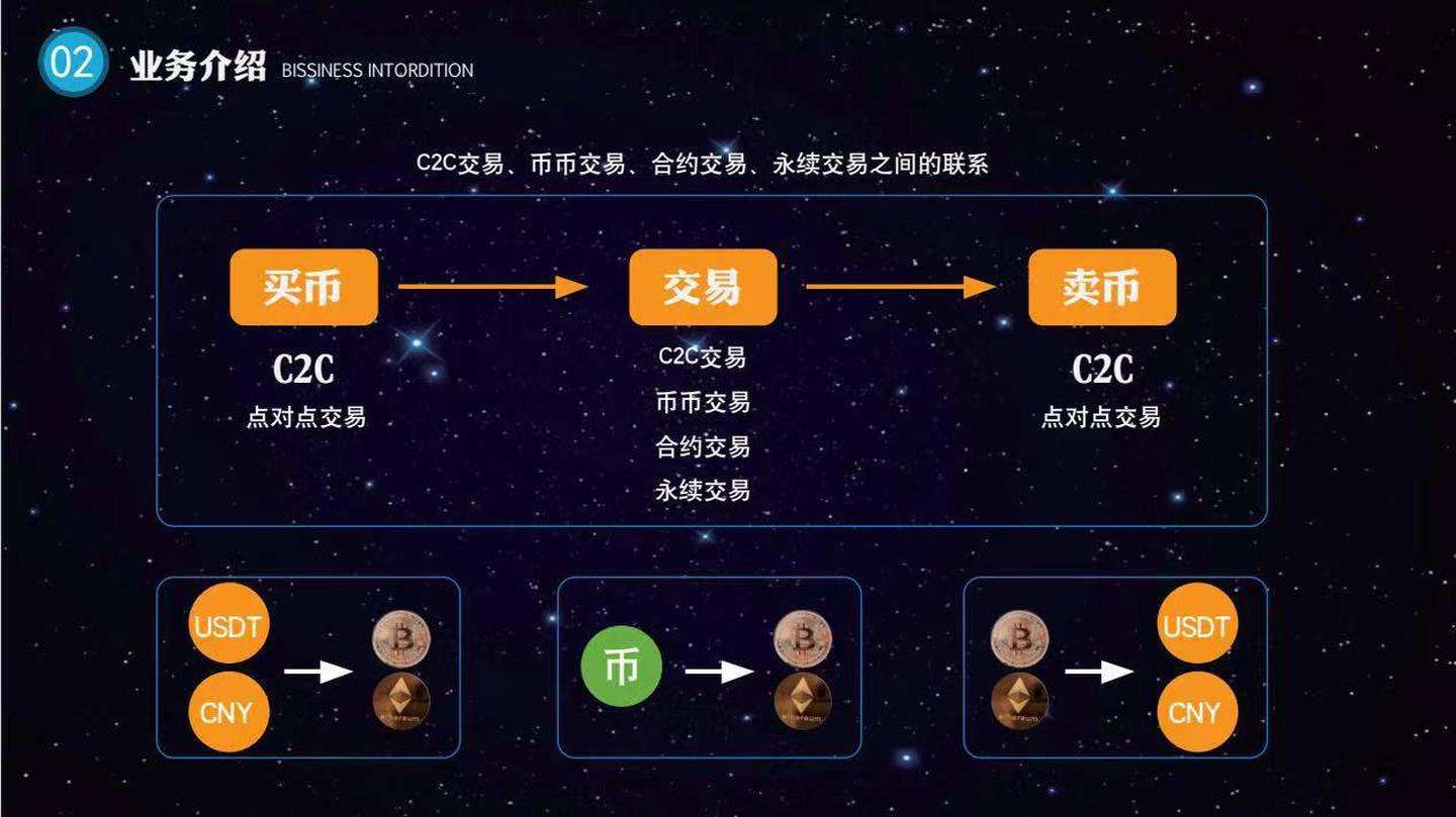 ADA-艾达币(ada艾达币最新消息)