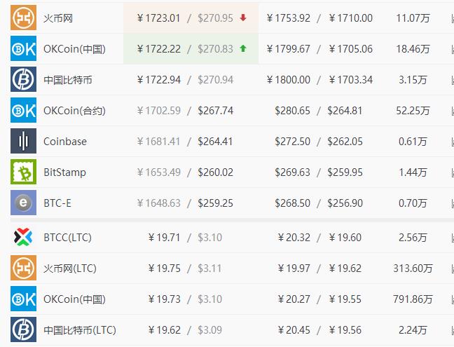 比特币价格(比特币价格ㅣ)