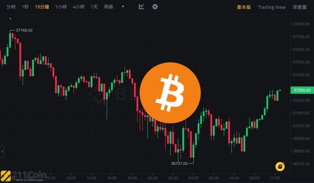 比特币价格今日行情(比特币价格今日行情多少钱一个)