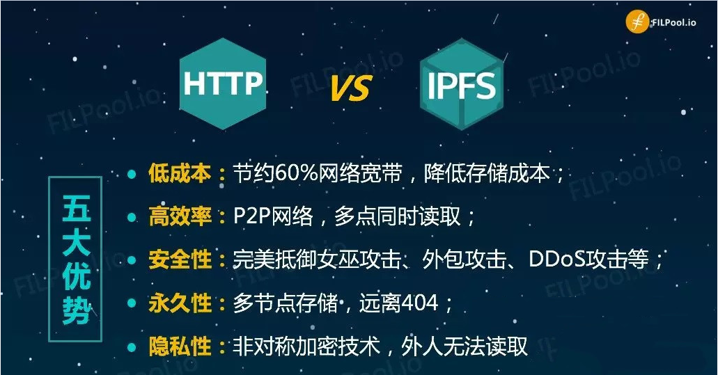 IPFS交易(ipfs交易平台)