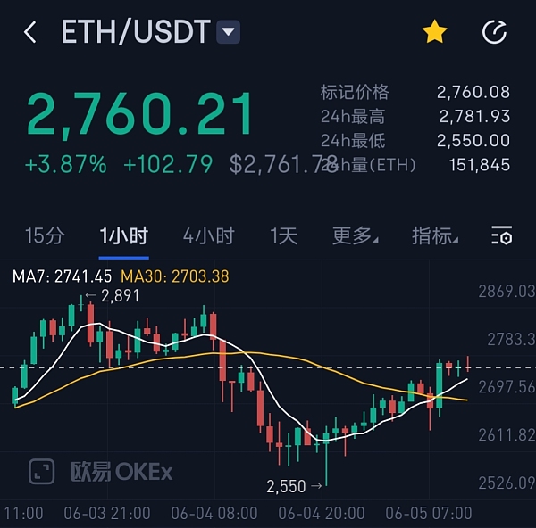 比特币行情(比特币行情美元)