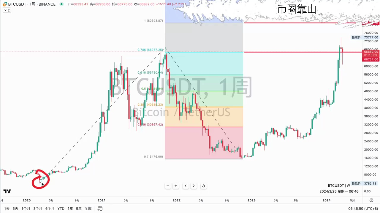 比特币行情(比特币行情APP下载)