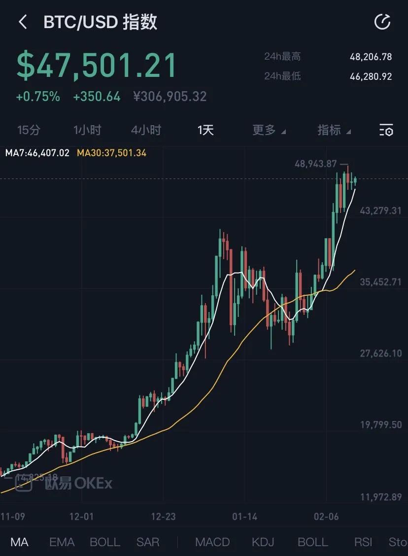 比特币价格今日行情(比特币价格今日行情下)