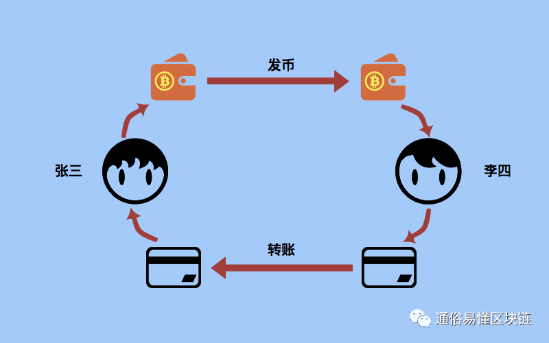 比特币交易(比特币交易软件)